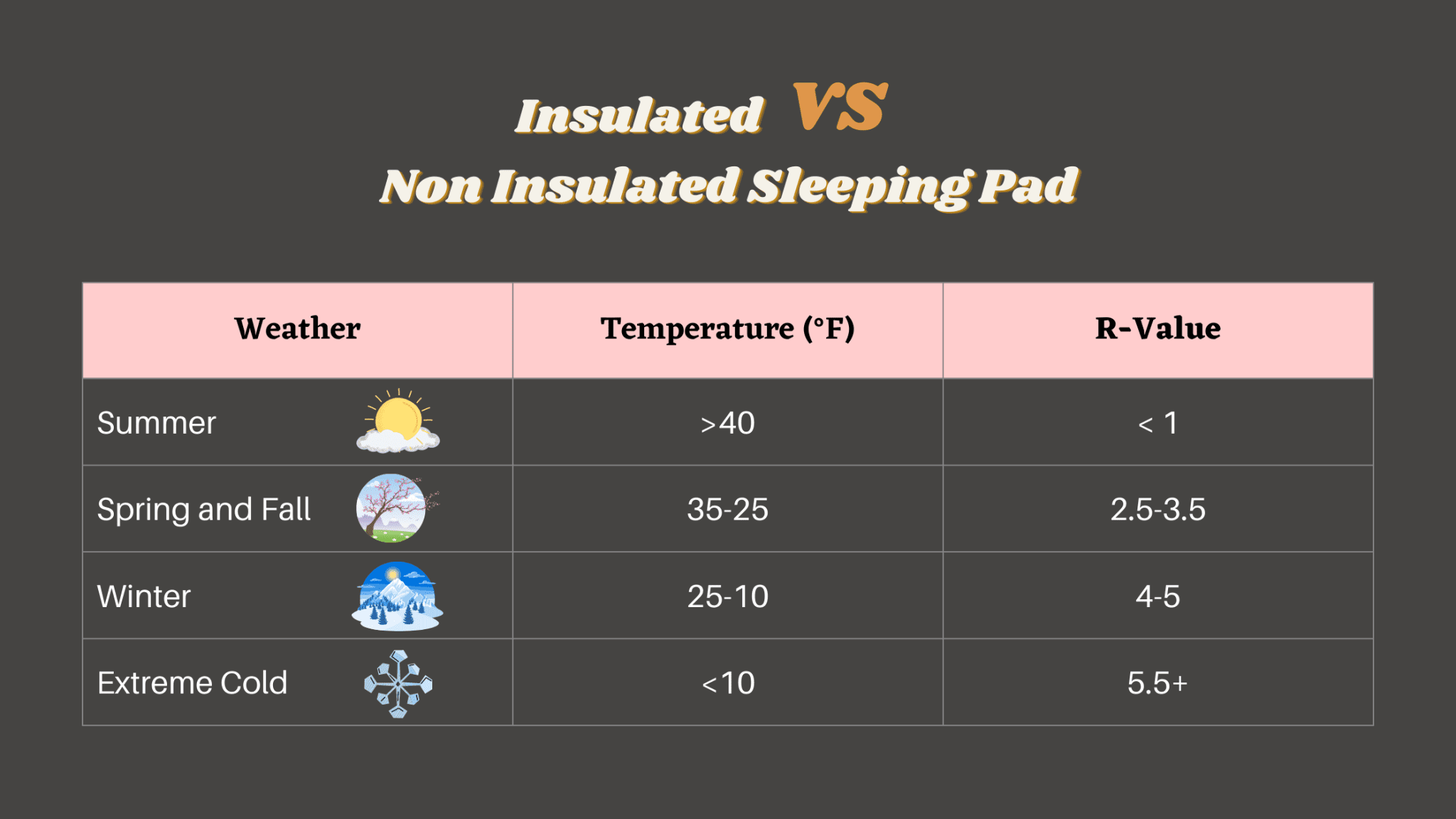 Insulated vs NonInsulated Sleeping Pad 6 Facts Travelers Door